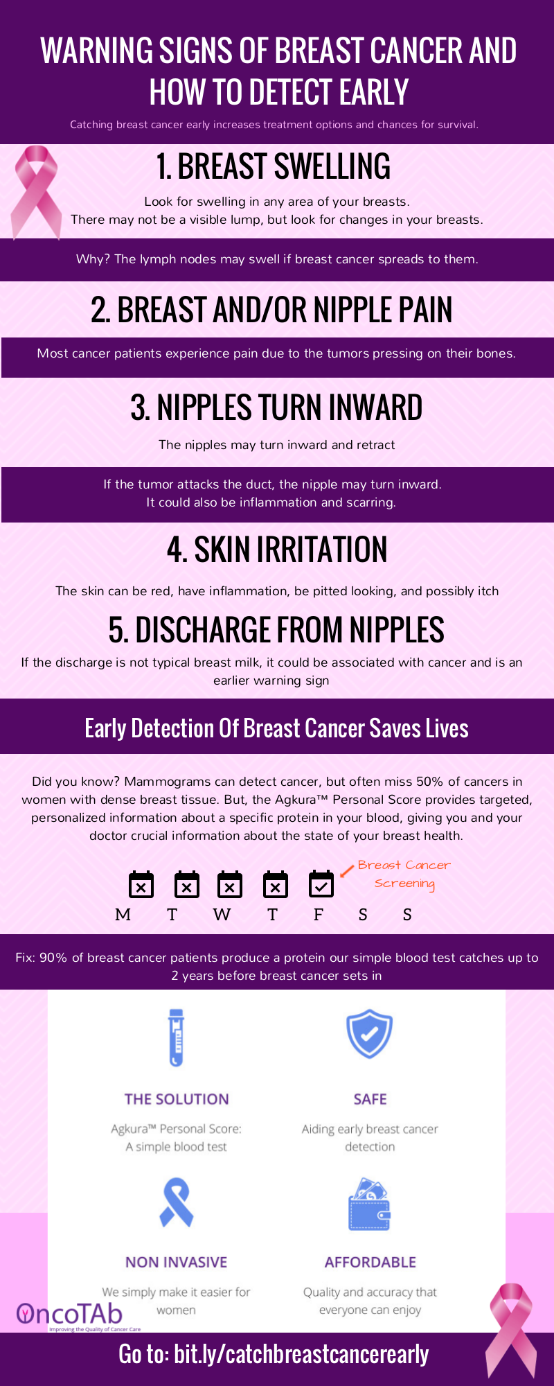 Warning Signs of Breast Cancer Image